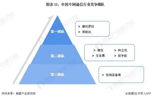 預(yù)見2023 中國專網(wǎng)通信行業(yè)全景圖譜